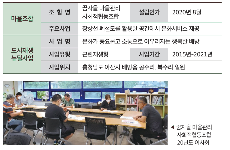 마을조합, 조합명 꿈자을 마을관리 사회적협동조합, 설립인가 2020년 8월, 주요사업 장항성 폐철도를 활용한 공간에서 문화서비스 제공, 도시재생 뉴딜사업, 사업명 문화가 풍요롭고 소통으로 어우러지는 행복한 배방, 사업유형 근린재생형, 사업기간 2015년-2021년, 사업위치 충청남도 아산시 배방읍 공수리, 북수리 일원. 꿈자을 마을관리 사회적엽동조합 20년도 이사회 이미지 제공.